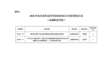 甘肅省教育廳關(guān)于下達(dá)2018年度甘肅省高等學(xué)?？蒲许?xiàng)目自籌經(jīng)費(fèi)項(xiàng)目的通知
