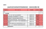 轉(zhuǎn)發(fā)甘肅省財政廳 甘肅省教育廳關(guān)于下達(dá)2018年度甘肅省高等學(xué)?？蒲许?xiàng)目經(jīng)費(fèi)的通知