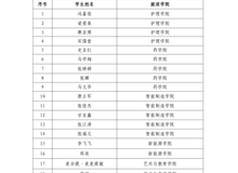 武威職業(yè)技術(shù)大學(xué)關(guān)于馮嘉俊等21名學(xué)生2025-2026學(xué)年學(xué)費減免的公示