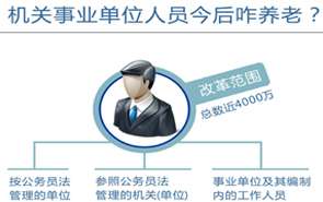 圖表：機關(guān)事業(yè)單位人員今后咋養(yǎng)老？