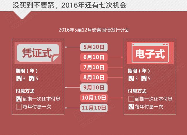 年利率超4%的國債沒“搶”到？還有機(jī)會！