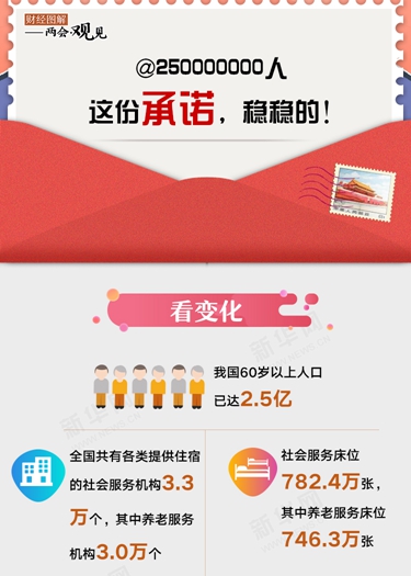 @250000000人 這份承諾，穩(wěn)穩(wěn)的！
