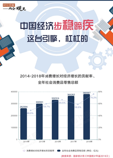 中國經(jīng)濟步穩(wěn)蹄疾 這臺引擎，杠杠的！