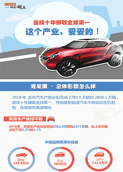 連續(xù)十年蟬聯(lián)全球第一 這個產(chǎn)業(yè)，妥妥的!
