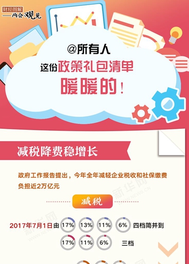 @所有人 這份政策禮包清單，暖暖的！