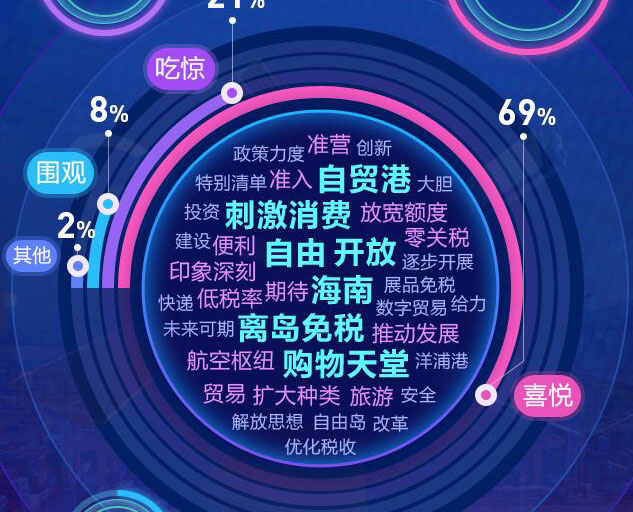 去海南，購！