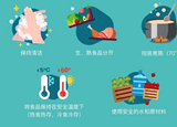 疫情期間，6招讓你安心食用水產(chǎn)品