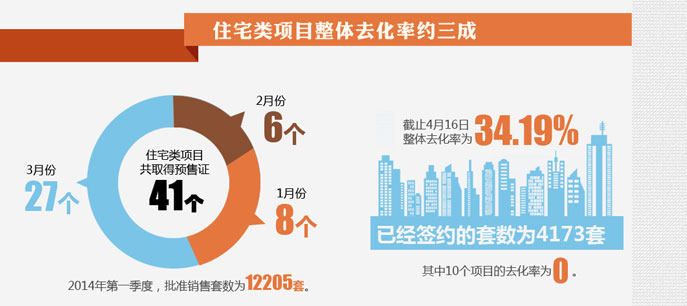 北京房子賣的好不好？看數(shù)據(jù)！