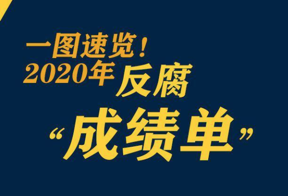 鞏固發(fā)展壓倒性勝利，2020反腐“成績單”來了