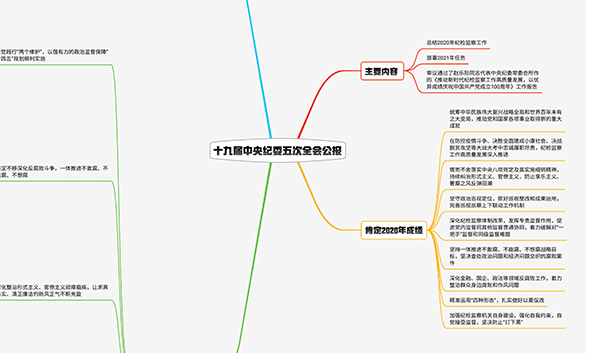 2021紀(jì)檢監(jiān)察工作如何布局？招招犀利！