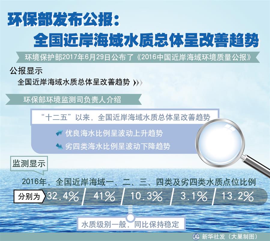 （十九大&middot;讀報(bào)告 話民生）（4）加快生態(tài)文明體制改革，建設(shè)美麗中國