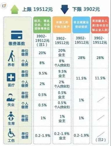 一輩子交五險(xiǎn)一金退休能拿多少？這些數(shù)字讓你驚呆