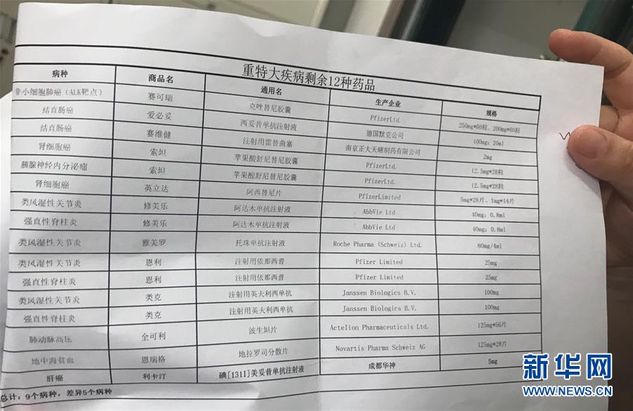 （新華全媒頭條·圖文互動(dòng)）（5）抗癌藥，不只是降價(jià)這一件事——一粒藥的困境如何破解？