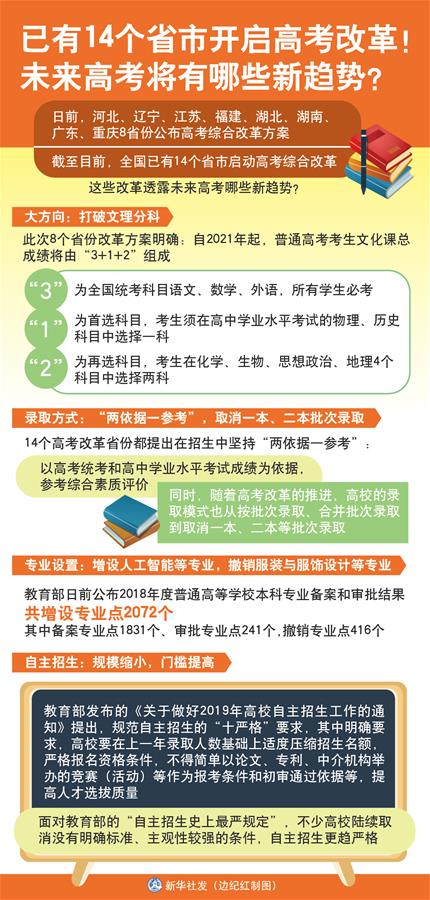 （圖表）[新華視點]已有14個省市開啟高考改革！未來高考將有哪些新趨勢？