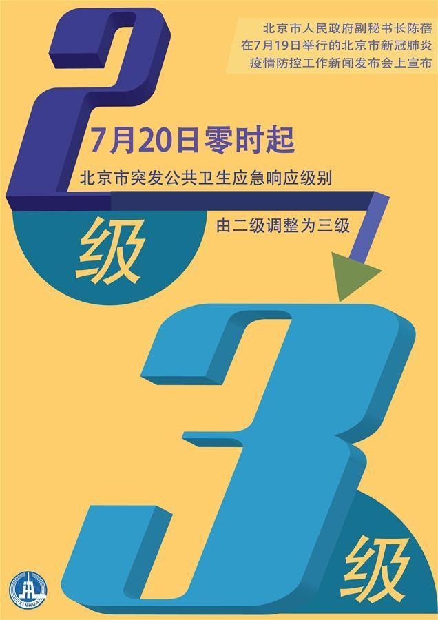（圖表&middot;海報(bào)）［聚焦疫情防控］7月20日起北京應(yīng)急響應(yīng)級(jí)別調(diào)至三級(jí)
