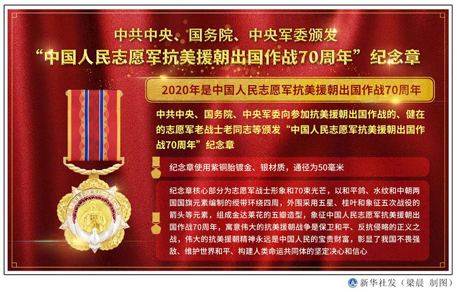  （圖表）［時政］中共中央、國務(wù)院、中央軍委頒發(fā)&ldquo;中國人民志愿軍抗美援朝出國作戰(zhàn)70周年&rdquo;紀(jì)念章 