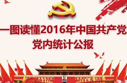 一圖讀懂2016年中國共產(chǎn)黨黨內統(tǒng)計公報