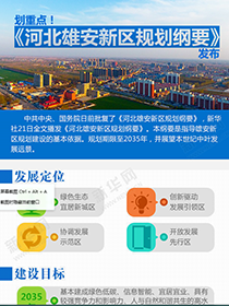 劃重點(diǎn)！《河北雄安新區(qū)規(guī)劃綱要》發(fā)布