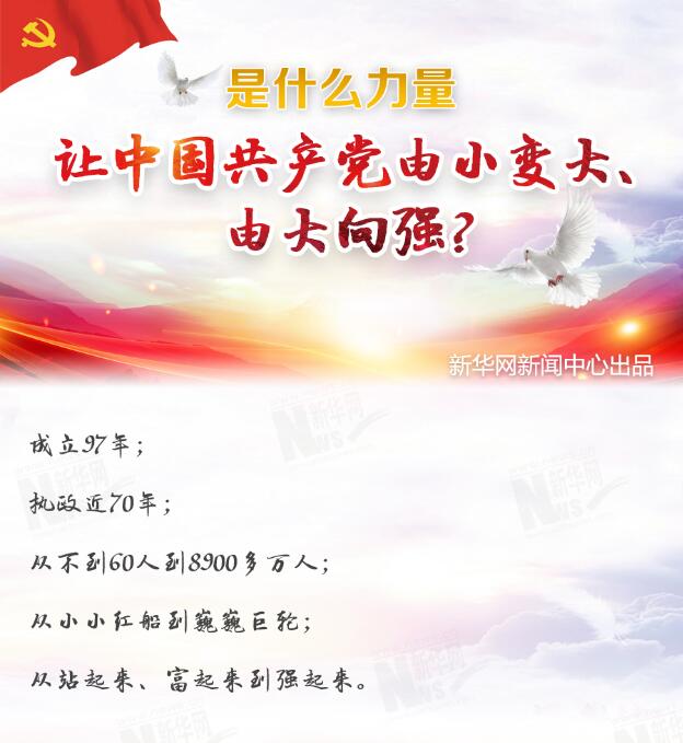 是什么力量讓中國共產黨由小變大、由大向強？
