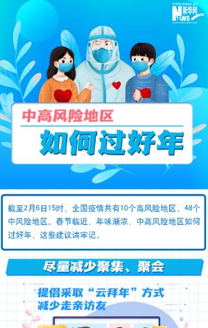 一圖讀懂丨中高風(fēng)險(xiǎn)地區(qū)如何過(guò)好年？