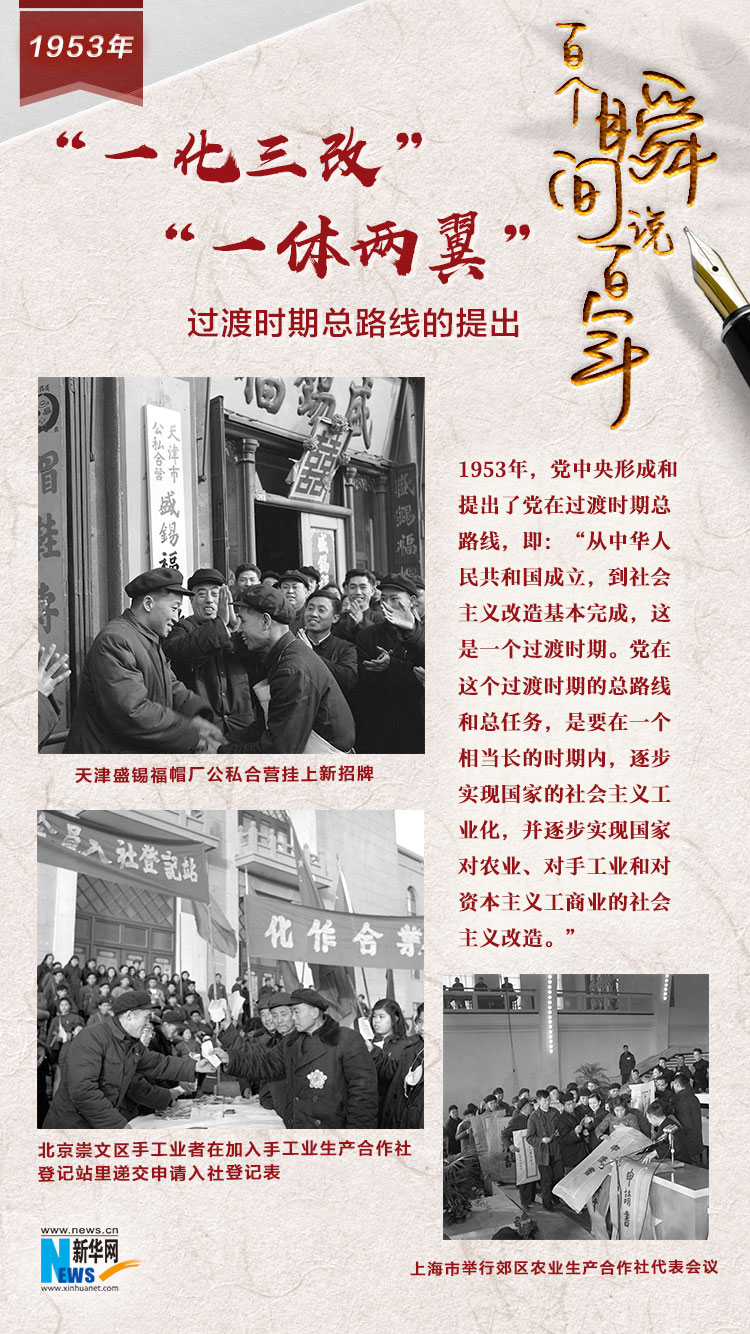 1953，“一化三改”“一體兩翼”