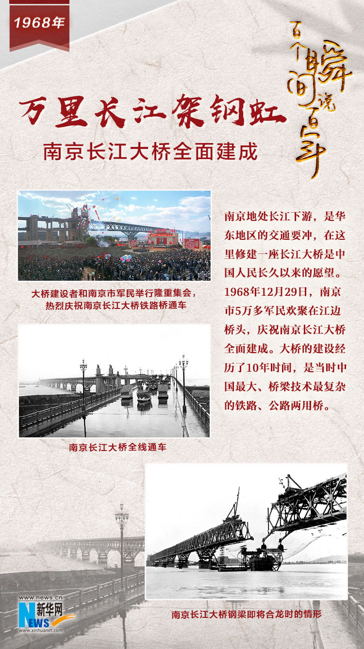 1968，萬里長江架鋼虹