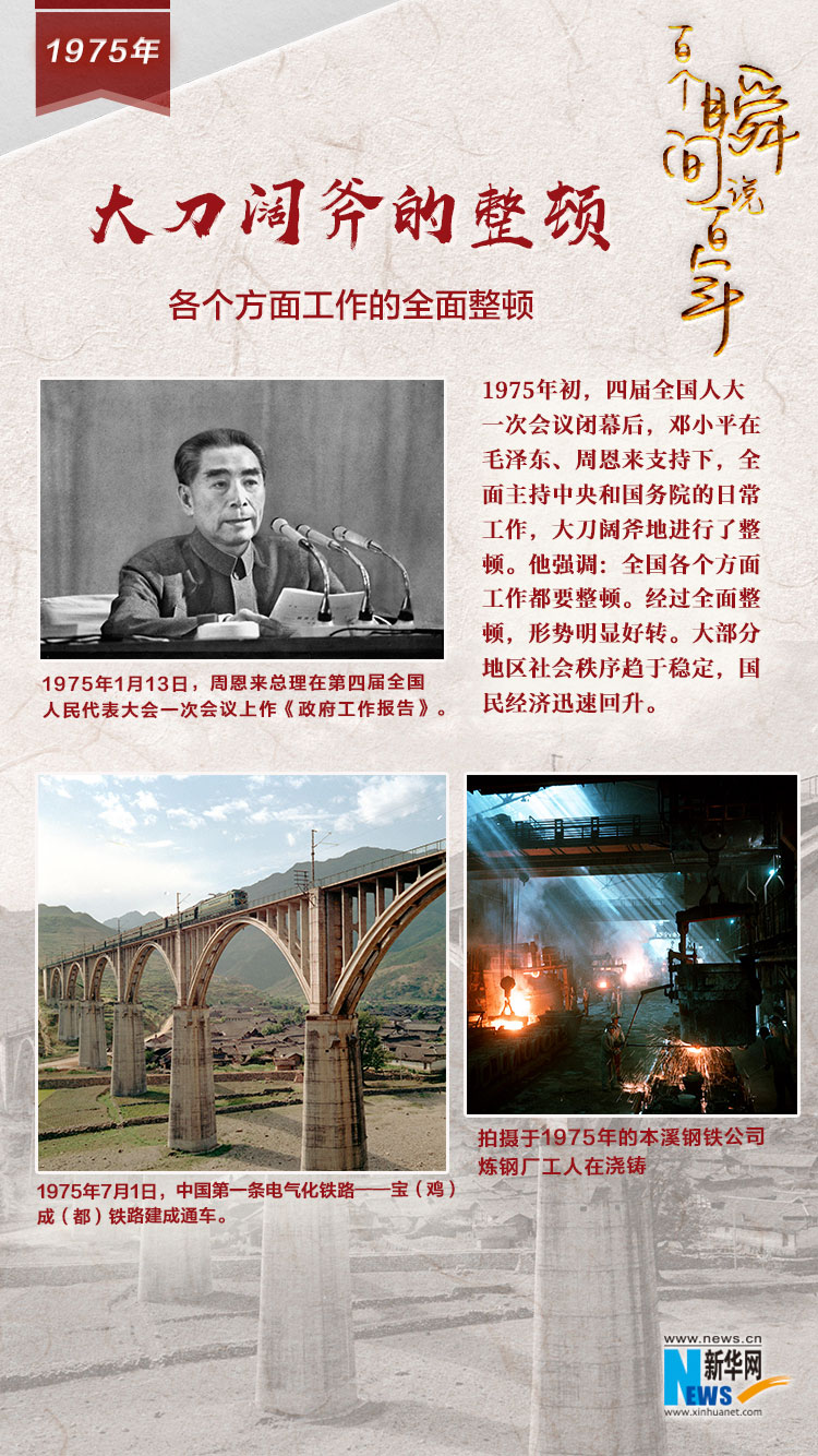 1975，大刀闊斧的整頓