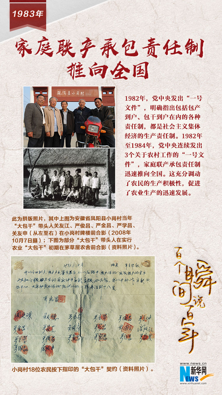 1983，家庭聯(lián)產(chǎn)承包責(zé)任制推向全國