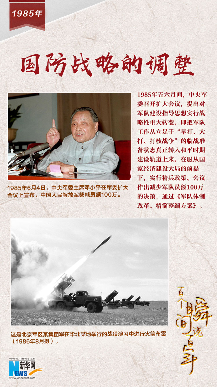 1985，國防戰(zhàn)略的調(diào)整