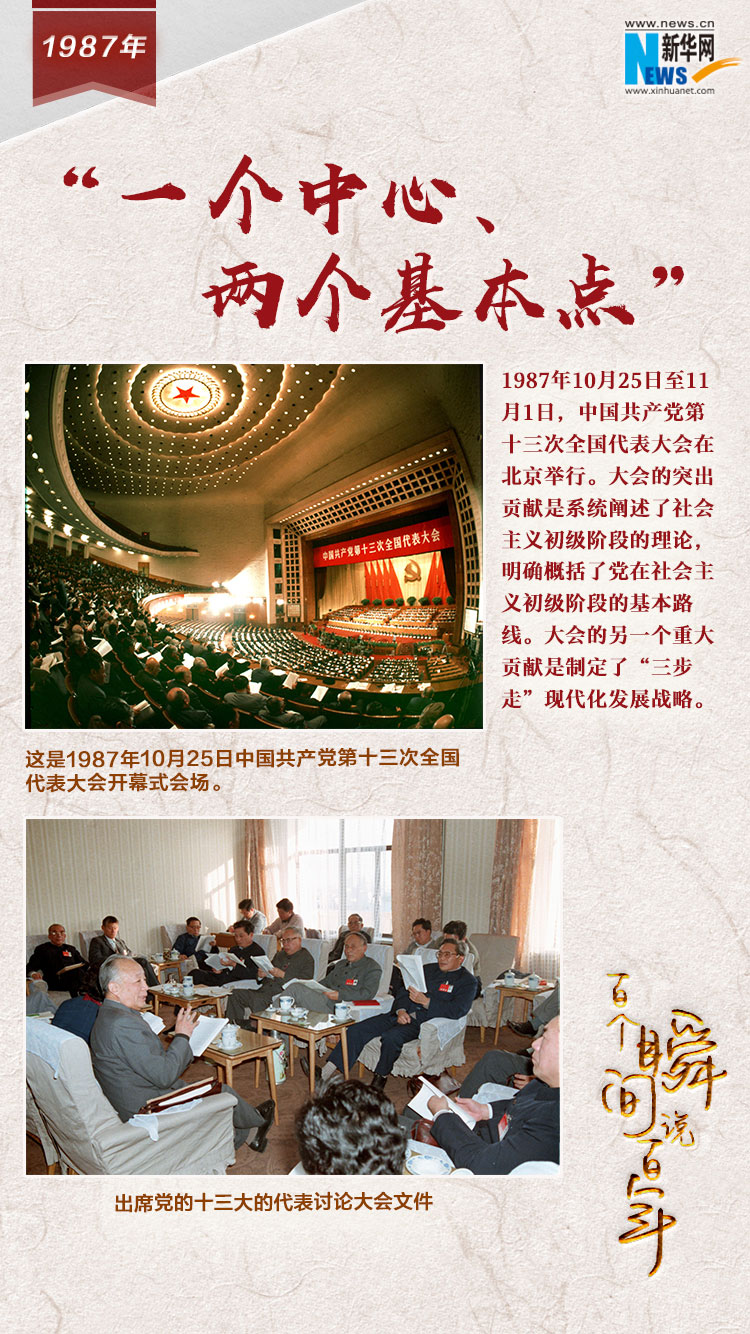 1987，“一個中心、兩個基本點(diǎn)”