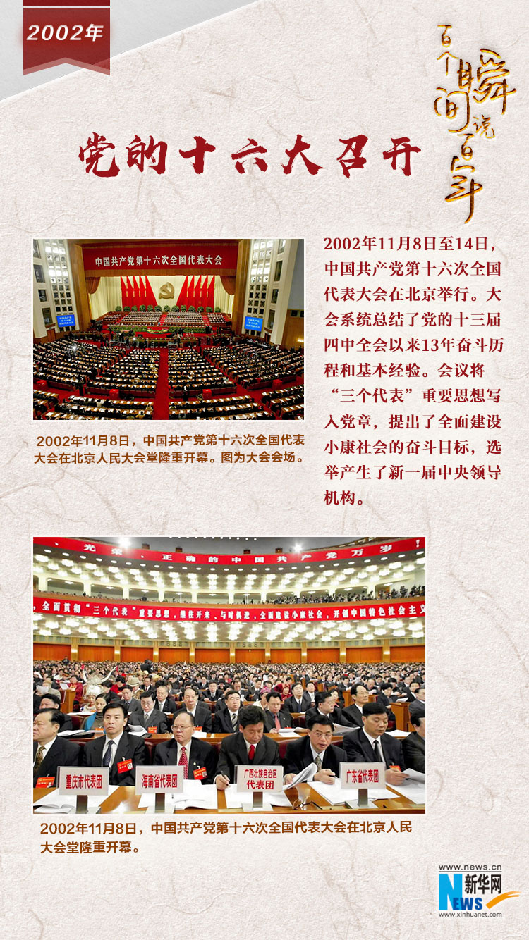 2002，黨的十六大召開