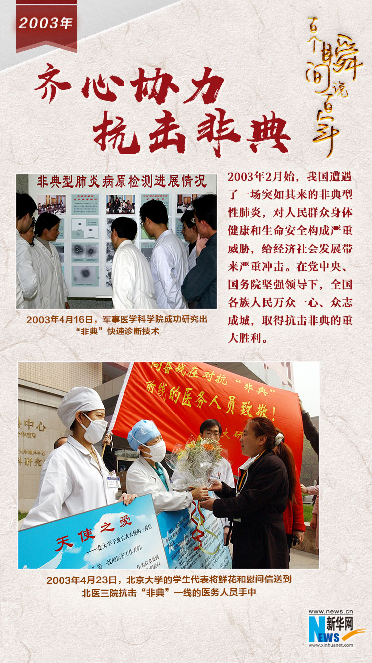 2003，齊心協(xié)力抗擊非典