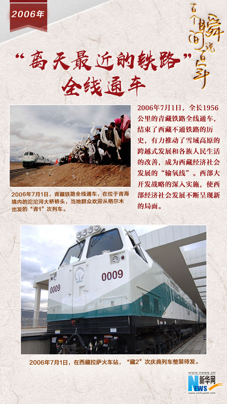 2006，“離天最近的鐵路”全線通車