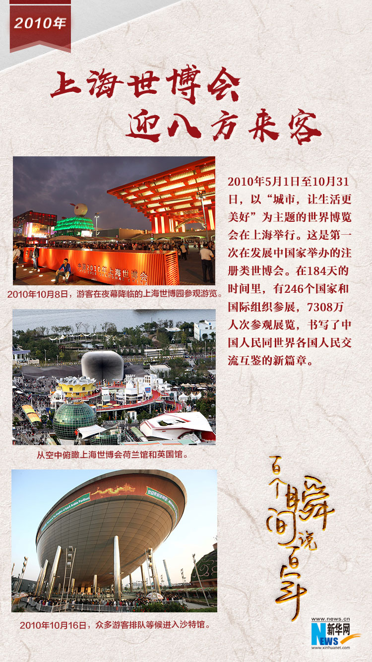 2010，上海世博會迎八方來客