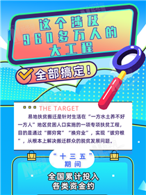 這個(gè)涉及960多萬(wàn)人的大工程全部搞定！