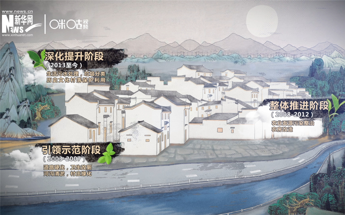 “千村示范、萬村整治”工程分為三個階段實(shí)施