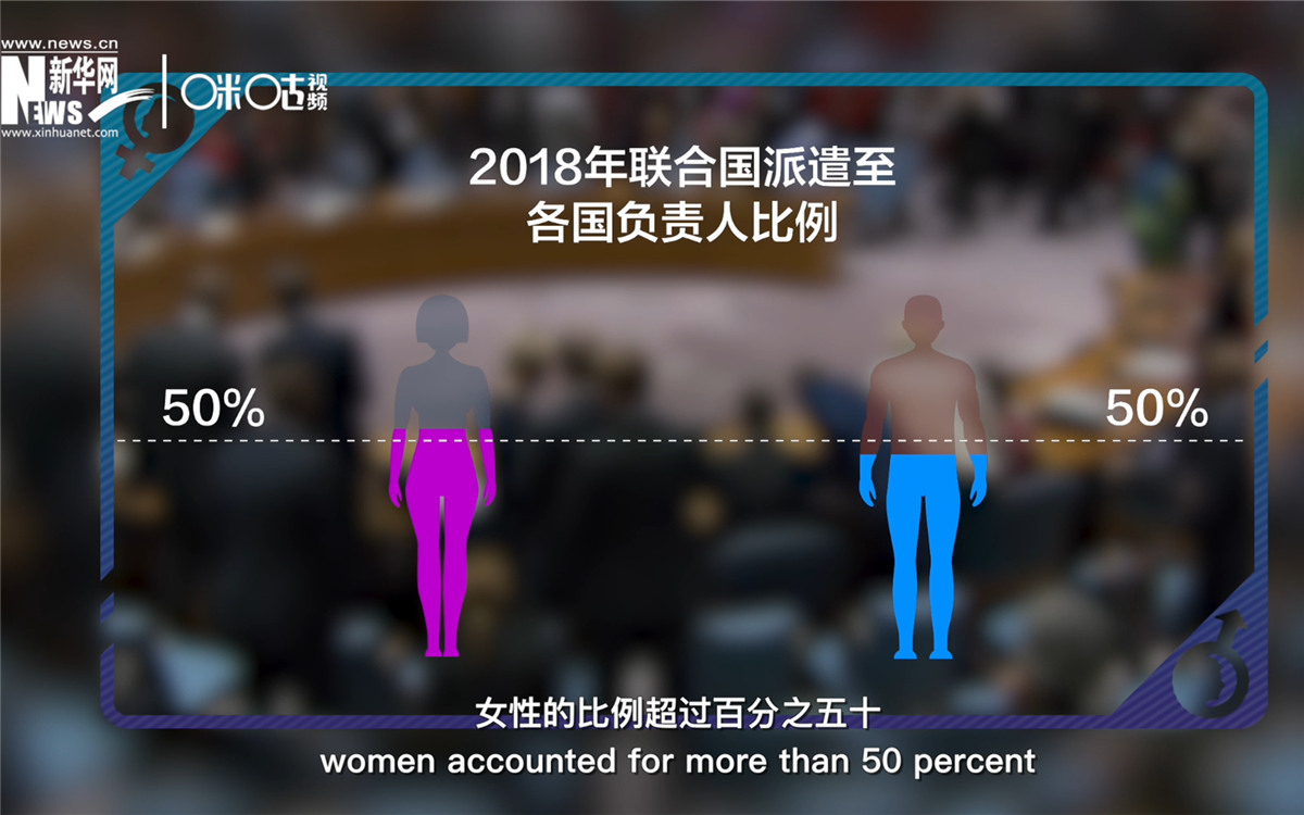 2018年，聯(lián)合國派遣至各國的負(fù)責(zé)人中女性的比例超過百分之五十