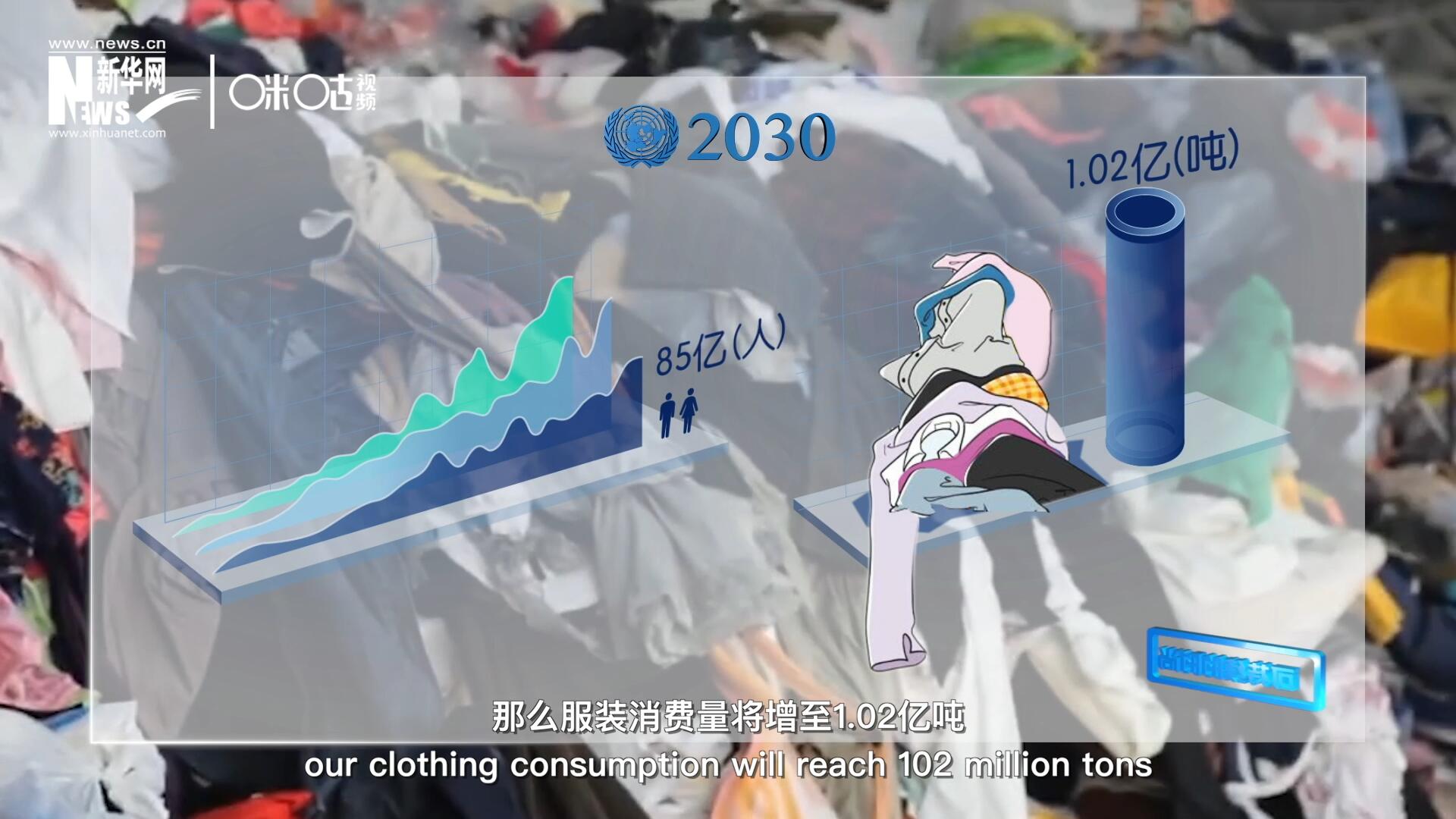 如果全球人口達到85億，那么服裝消費量將增至1.02億噸