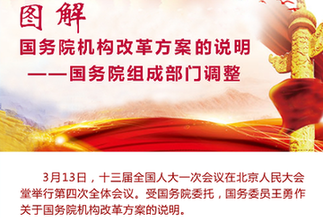 [兩會&middot;國務院機構改革]圖解國務院機構改革方案的說明&mdash;&mdash;國務院組成部門調整
