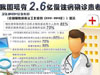 [新聞1+1]慢性病，要快治!