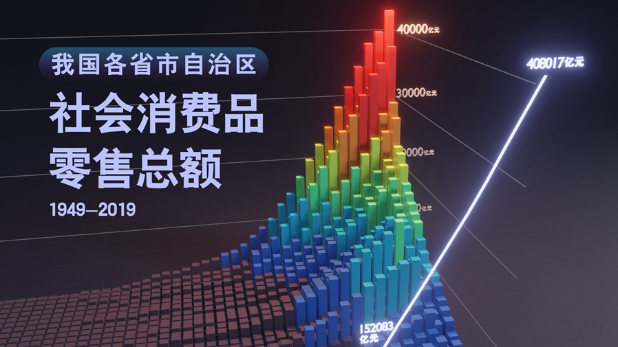 【數(shù)·百年】買買買，中國人的日子越過越紅火！