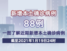 新增本土確診病例88例，一圖了解近期新增本土確診病例