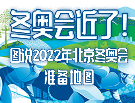 冬奧會(huì)近了！圖說2022年北京冬奧會(huì)準(zhǔn)備地圖