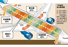 遇到意外，保持冷靜最重要