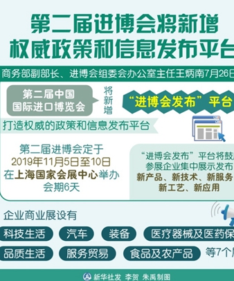圖表：第二屆進(jìn)博會(huì)將新增權(quán)威政策和信息發(fā)布平臺