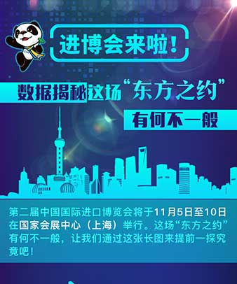 進(jìn)博會(huì)來啦！數(shù)據(jù)揭秘這場“東方之約”有何不一般