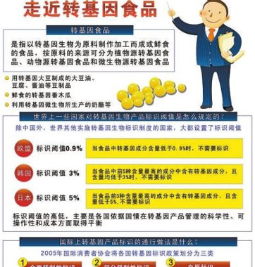 網(wǎng)傳轉(zhuǎn)基因食品鑒別法對嗎？