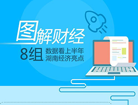 【解碼各地經(jīng)濟新動能】收入同比增8.9% 8組數(shù)據(jù)看上半年湖南經(jīng)濟